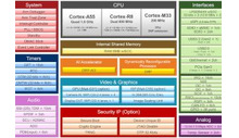80TOP/S AI Vision en Real-Time Control MCU voor industriële robots en machines